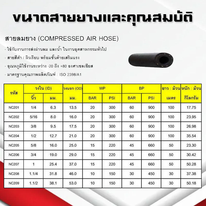 (B25)สายลมยาง NCR Compressed Air Hose ท่อลมยางแรงดันสูง ใช้กับปั๊มลม โรงงาน ก่อสร้าง อู่ งานพ่นสี รถยนต์ และอื่นๆ